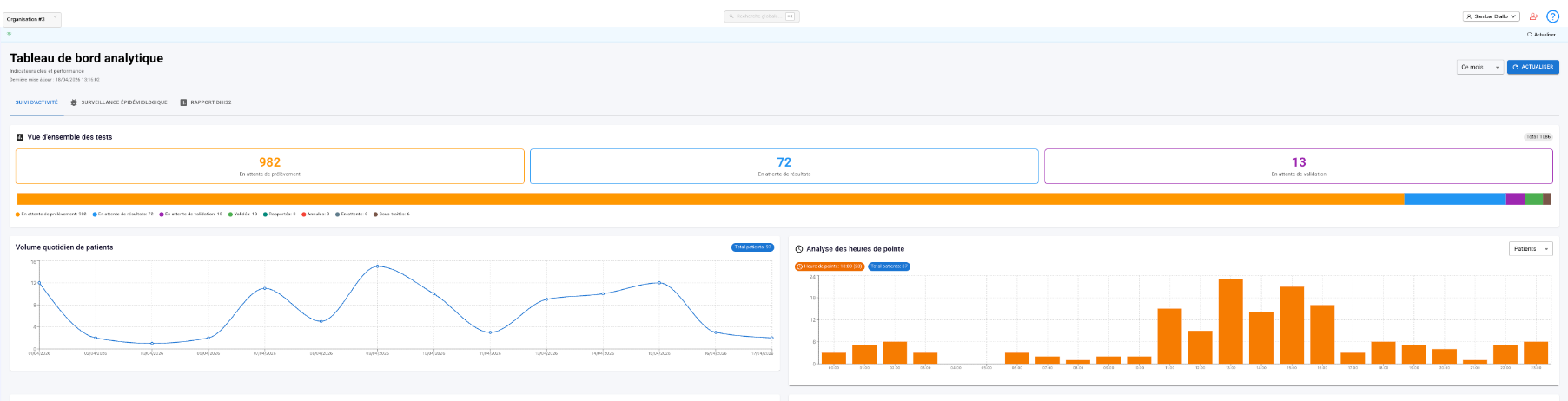 Tableau de bord analytique du module laboratoire ecoMed24 : indicateurs clés, volume quotidien de patients, tests par spécialité et par technicien